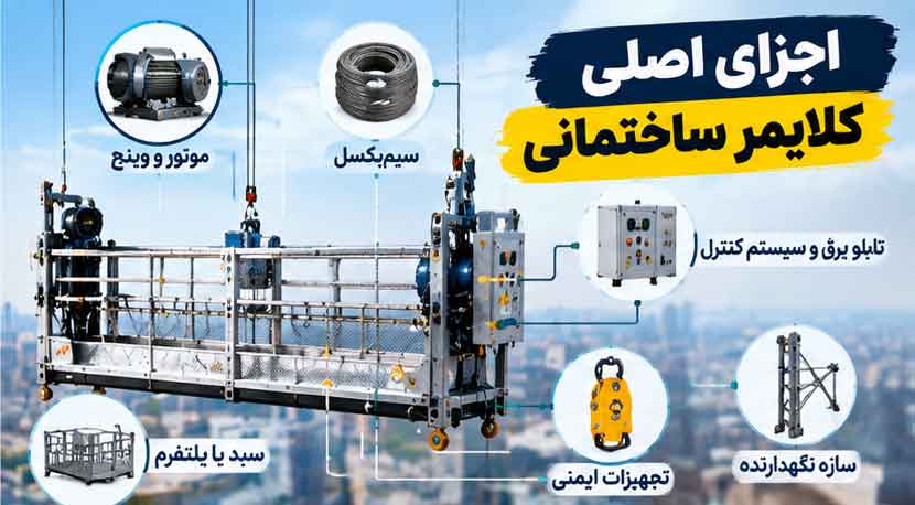 اجزای اصلی کلایمر ساختمانی